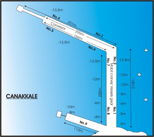 Canakkale port