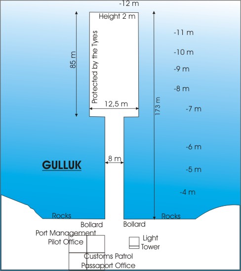 Gulluk port (Bodrum)