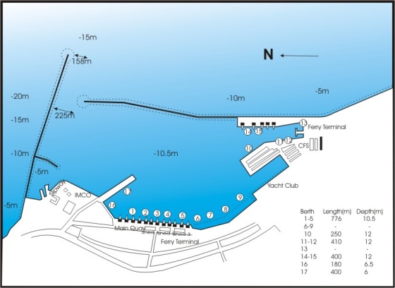 Samsun port